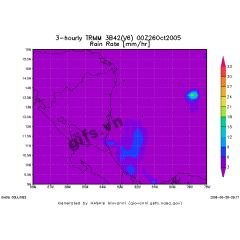 rain GIF